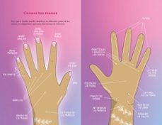 Imagen Secuandaria de Guía completa de Mudras. Abrir galería completa.