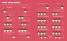 beatles ¡a la vista!-john pring-rob thomas-9788466663311