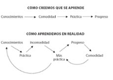 potencial oculto-adam grant-9788423437726