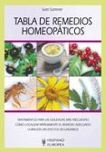 tabla de remedios homeopaticos: tratamientos para las dolencias mas frecuentes, como localizar rapidamente el remedio adecuado, curacion sin efectos secundarios-sven sommer-9788425517952 tabla de remedios homeopaticos: tratamientos para las dolencias mas frecuentes, como localizar rapidamente el remedio adecuado, curacion sin efectos secundarios-sven sommer-9788425517952
