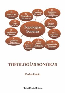Imagen de TOPOLOGIAS SONORAS de CARLOS GALAN